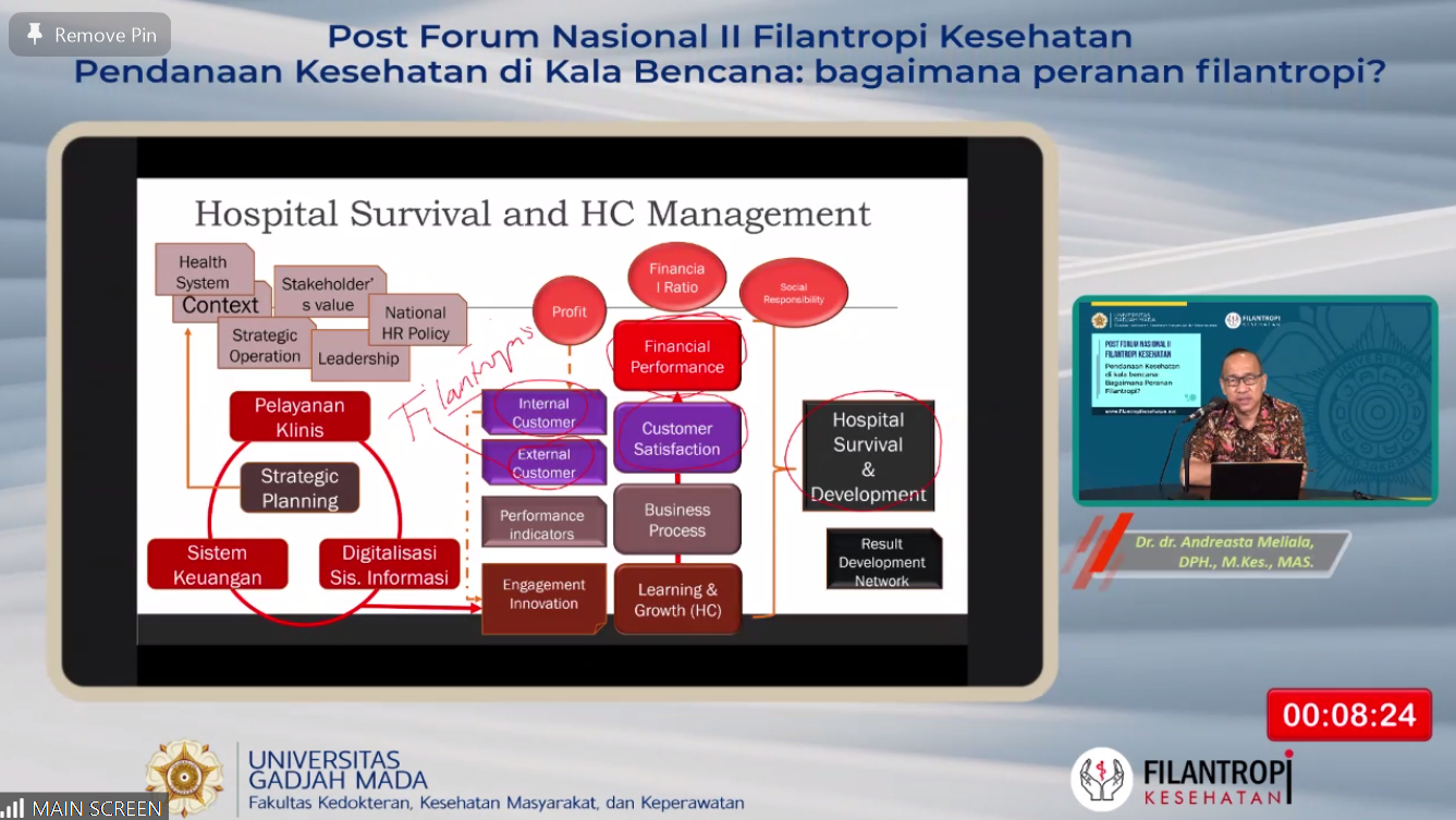 Reportase Webinar Series Hari Ke-2 [Post Forum Nasional II Filantropi Kesehatan (Pendanaan Kesehatan di Kala Bencana: Bagaimana Peranan Filantropi?)]