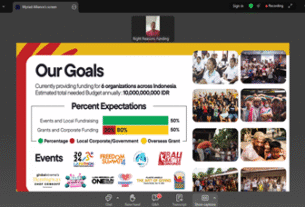 Reportase  FIFest 2025 – Whitespace 7:  Unlocking International Philanthropy for Indonesian CSOs: Examples from the US and Australia